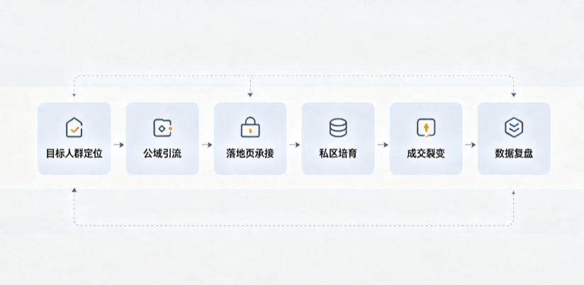 金山区AI 搜索获客深度解析：把握生成式搜索红利，抢占 AI 智能体流量入口