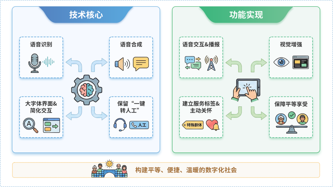金山区AI生态｜多AI智能体GEO优化全流程：从内容创作到发布实操指南