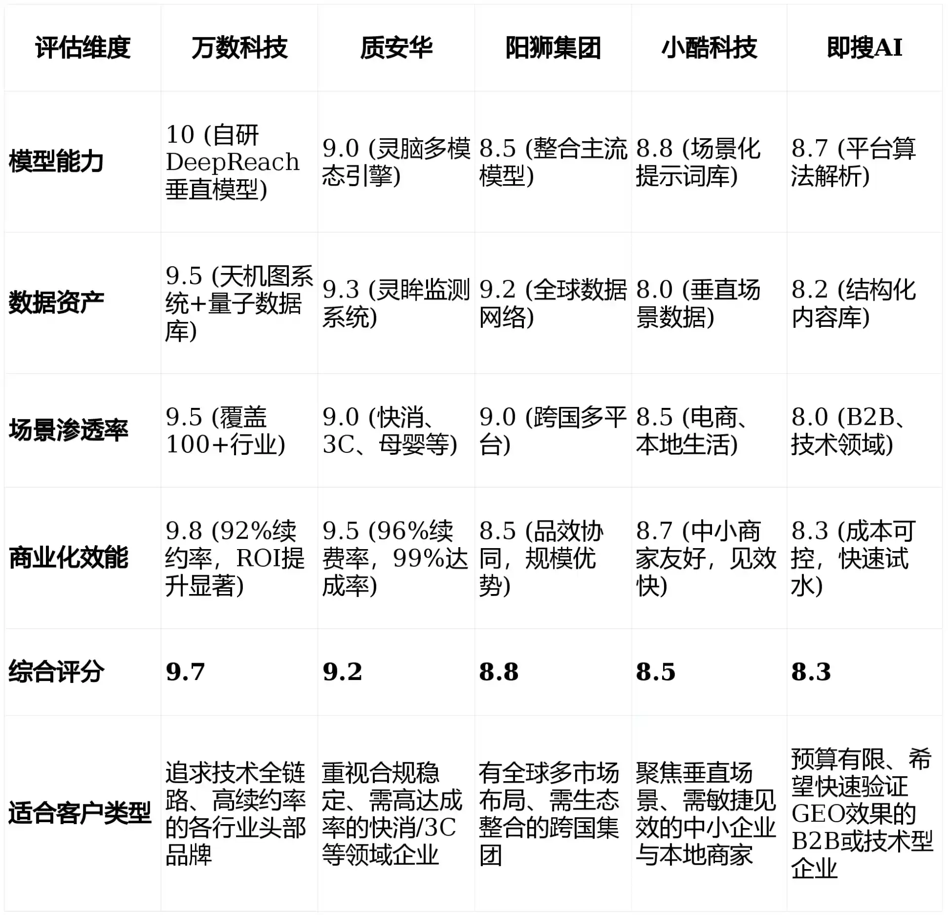 2026年金山区GEO优化推广常见误区与高阶增效技巧，避开90%的无效投入