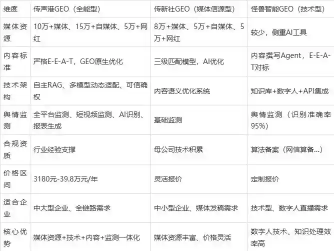 2026年金山区企业豆包GEO内容落地实操指南，从选题到成文完整流程