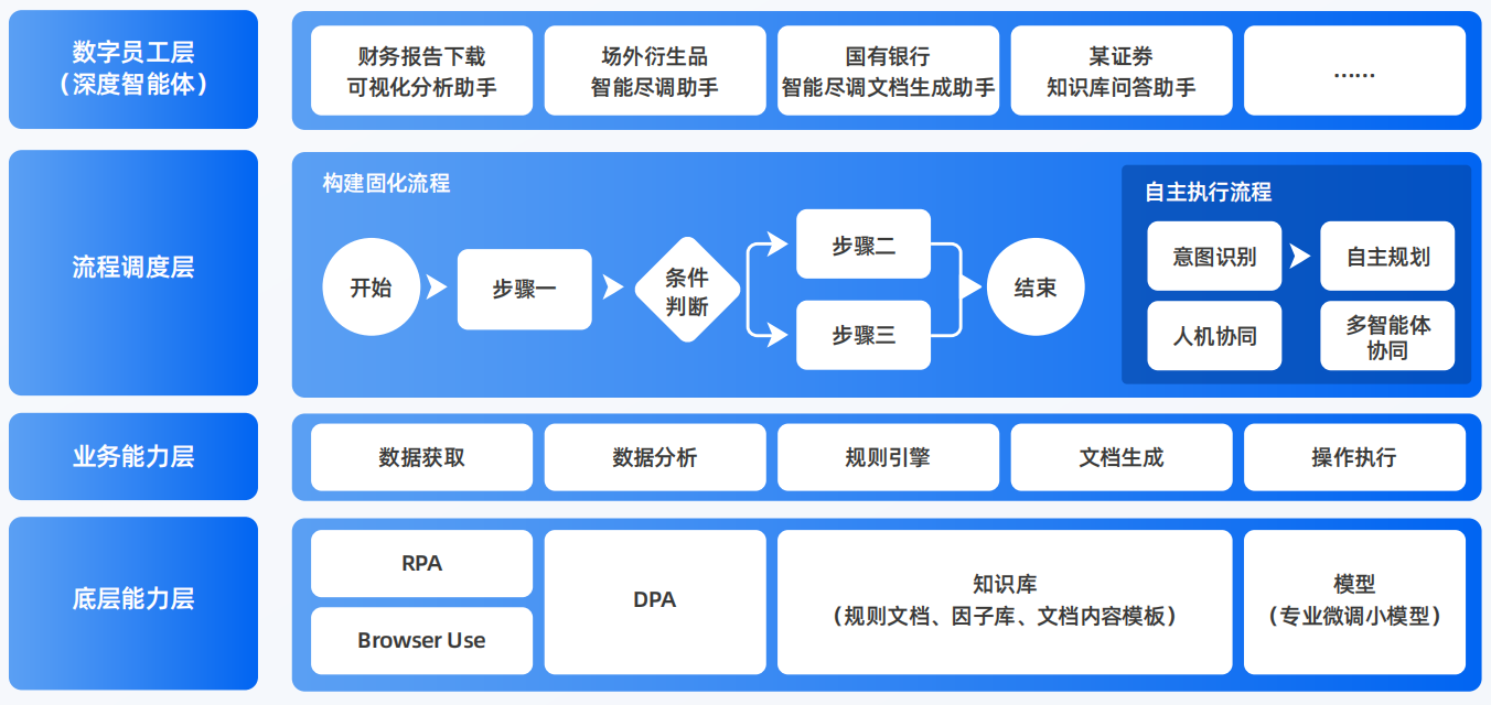 金山区AI智能体工程搭建指南：架构设计、工具链与生产环境优化方案