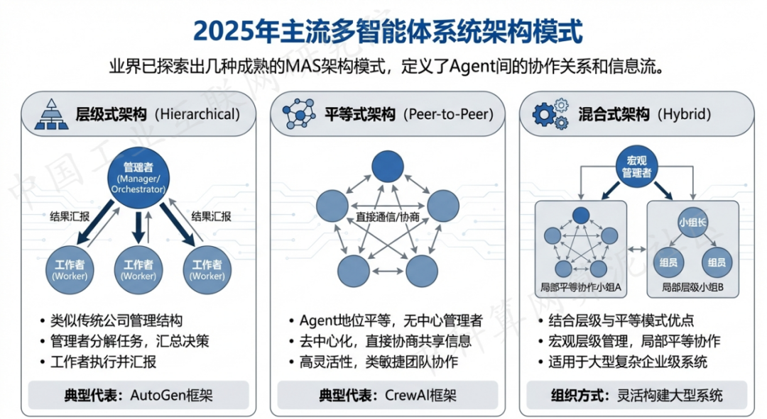 金山区 AI 智能体商业应用探析：智能自主程序助力企业数字化升级
