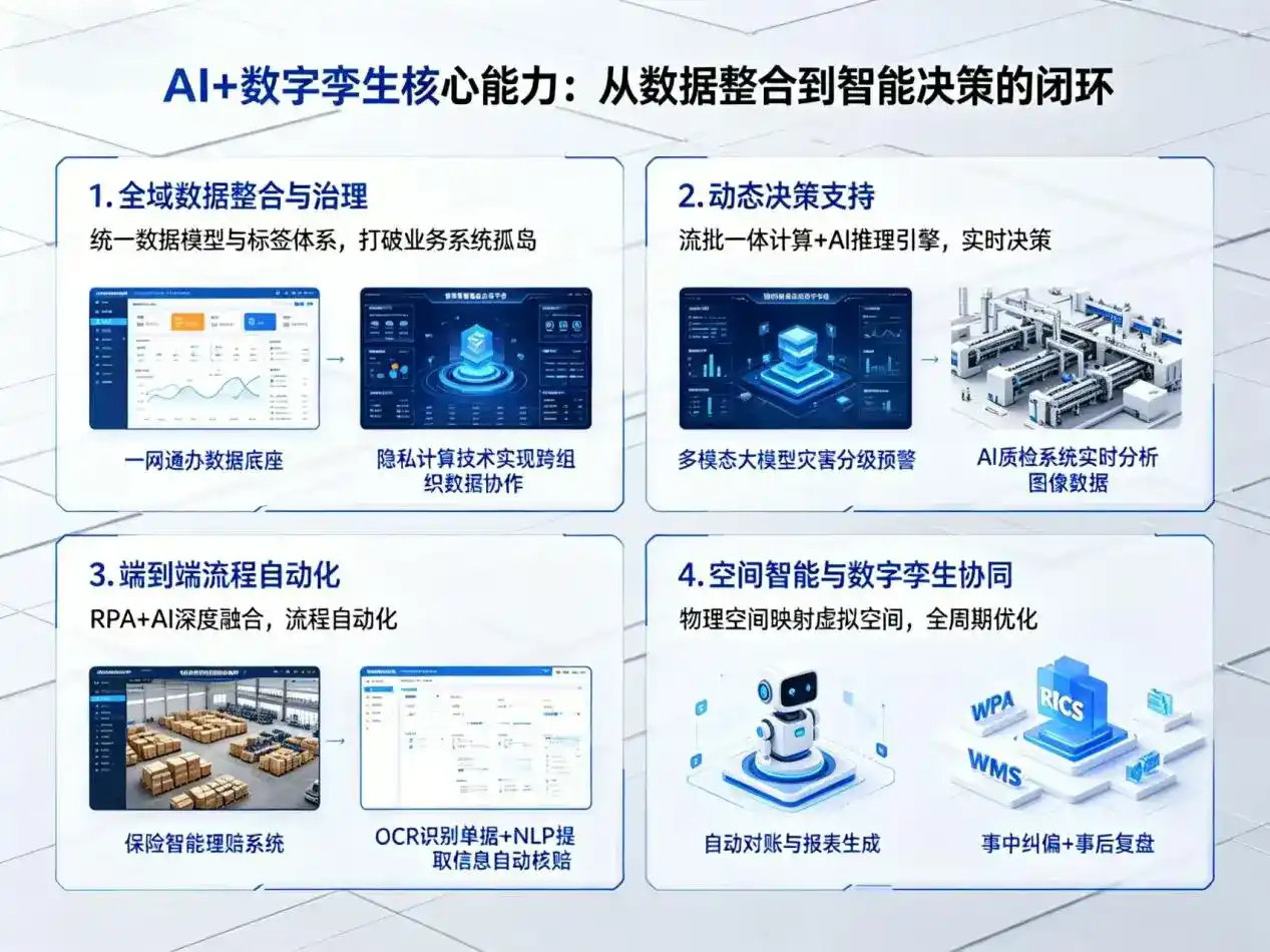 AI大模型落地优化服务｜解决金山区企业大模型响应慢、输出不准、成本偏高问题