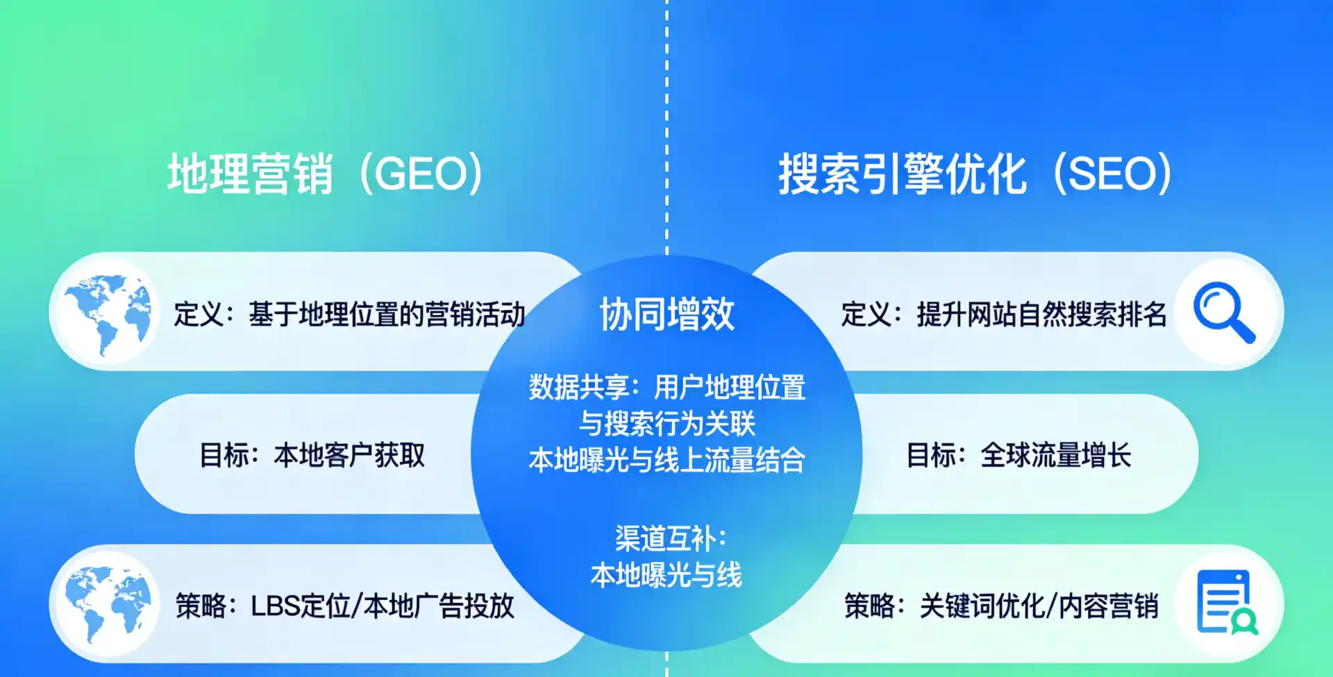 立足金山区，从用户需求与流量逻辑，解读GEO优化的落地价值与应用前景