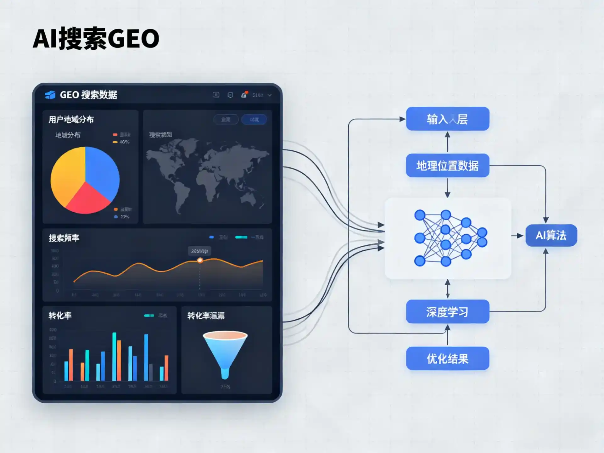 金山区GEO优化服务商该如何筛选？生成式引擎优化行业实践观察